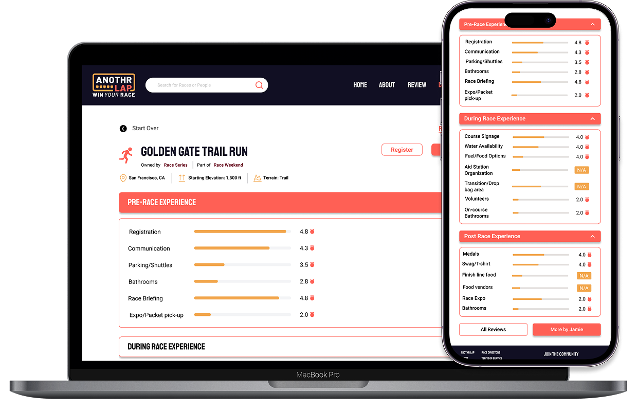Rating breakdown dashboard